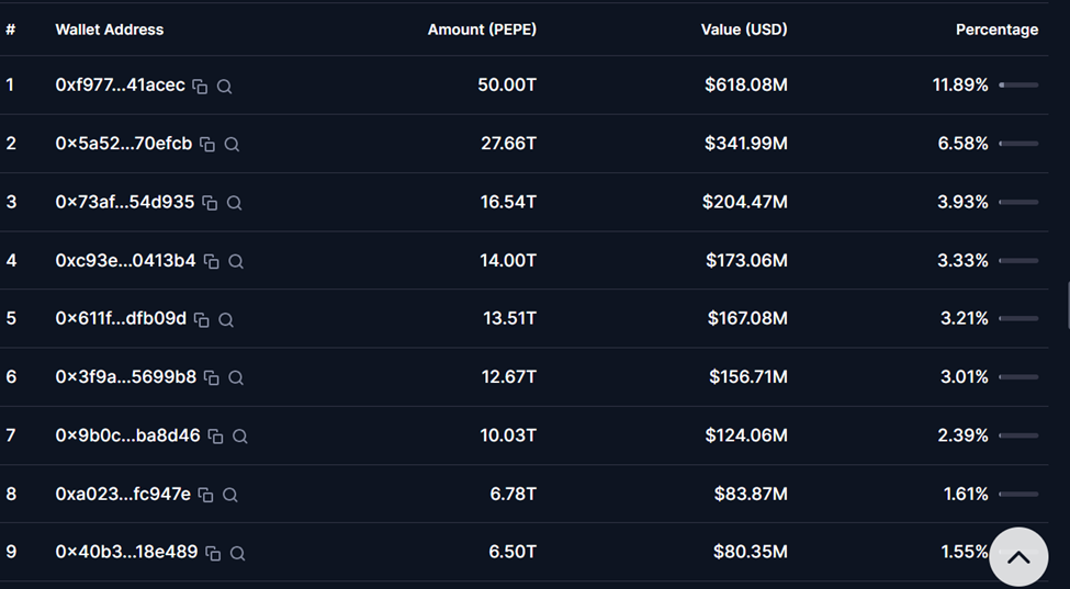 10 Wallet Pepe Teratas