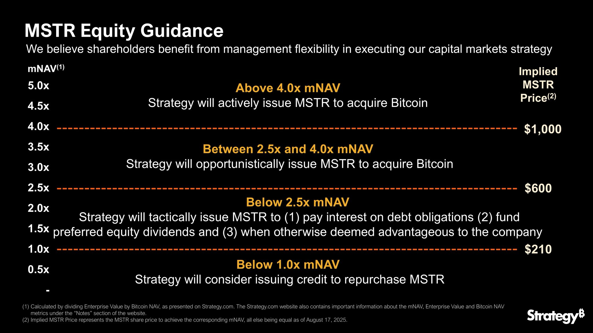 Panduan Pembelian Bitcoin Strategy