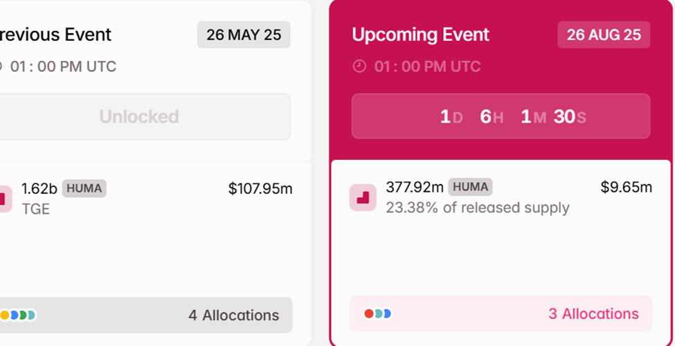 Jadwal Pembukaan Token HUMA