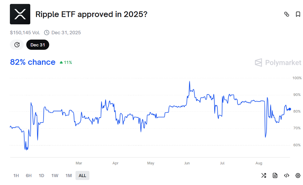 Peluang Persetujuan ETF XRP