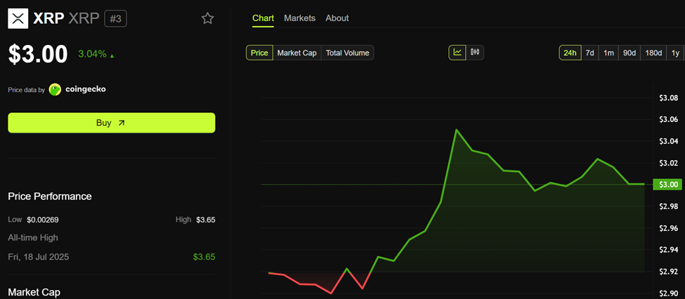 Kinerja Harga Ripple (XRP)