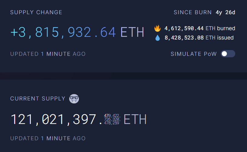 Ethereum's Circulating Supply.