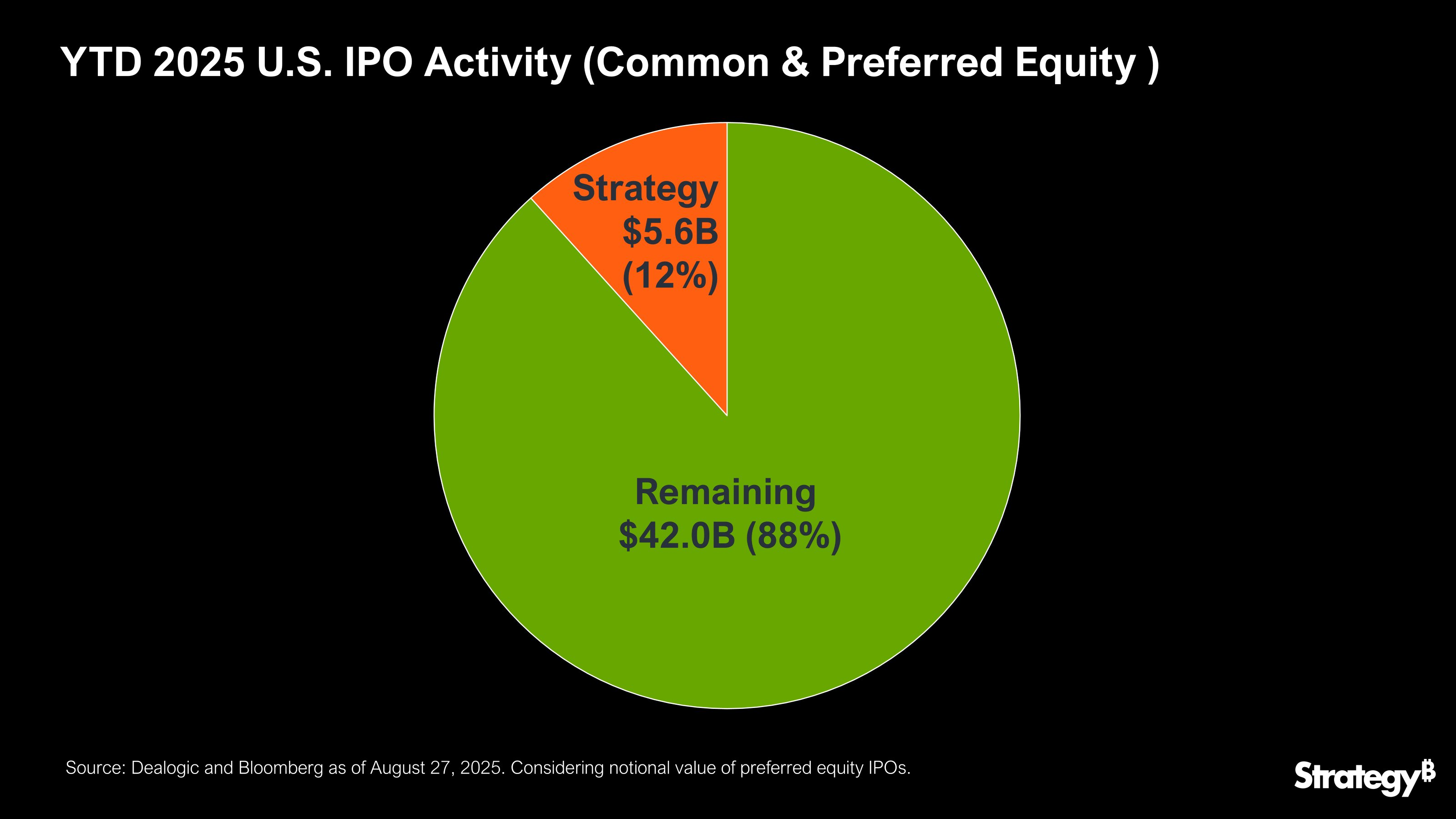 Aktivitas IPO Strategy di 2025.