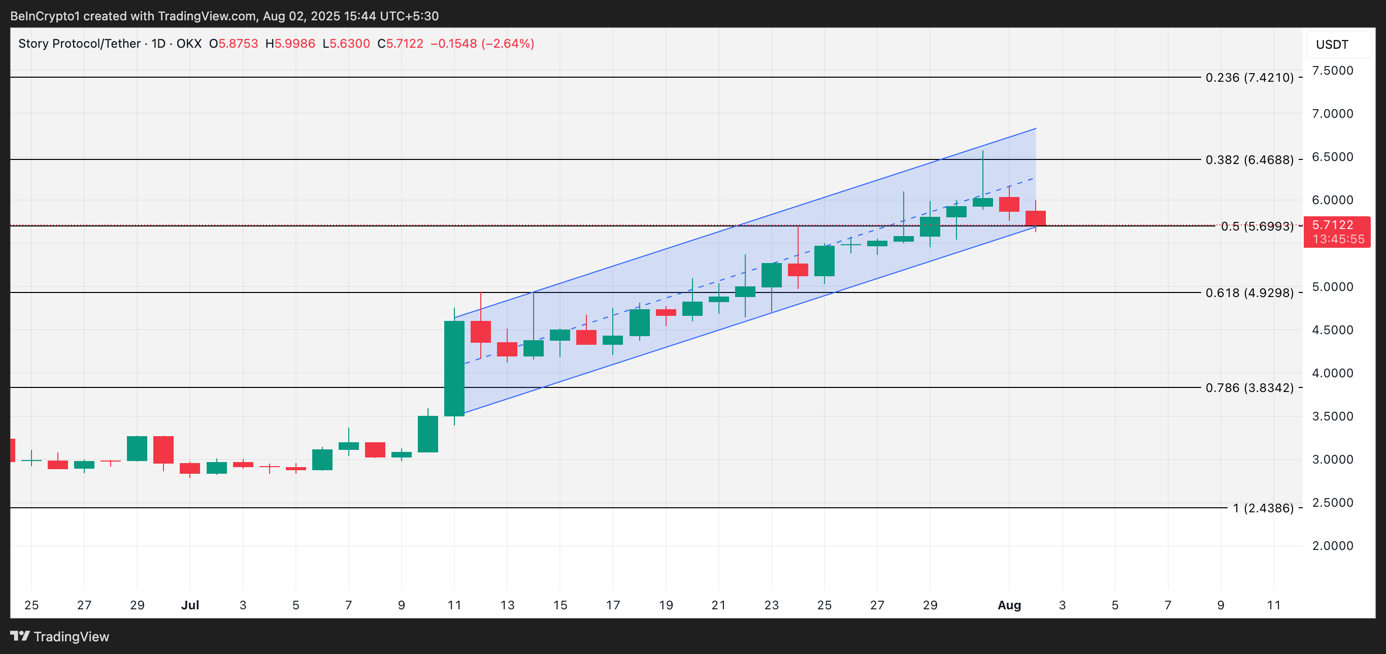 Analisis Harga IP.
