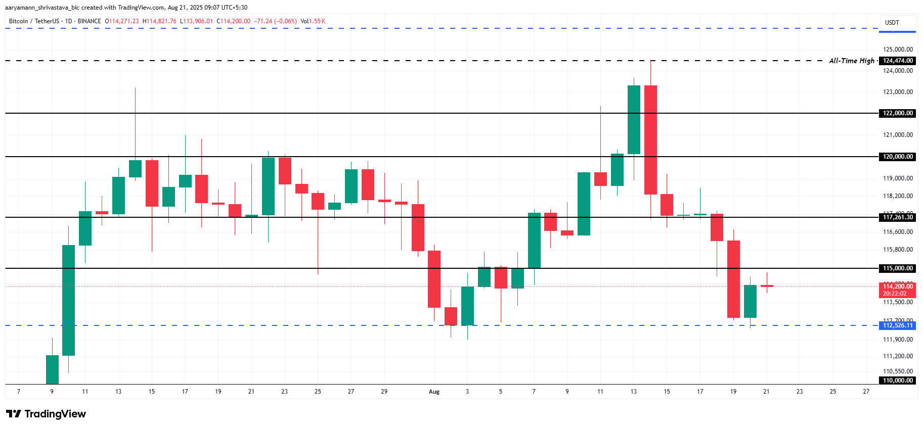 Analisis Harga Bitcoin.