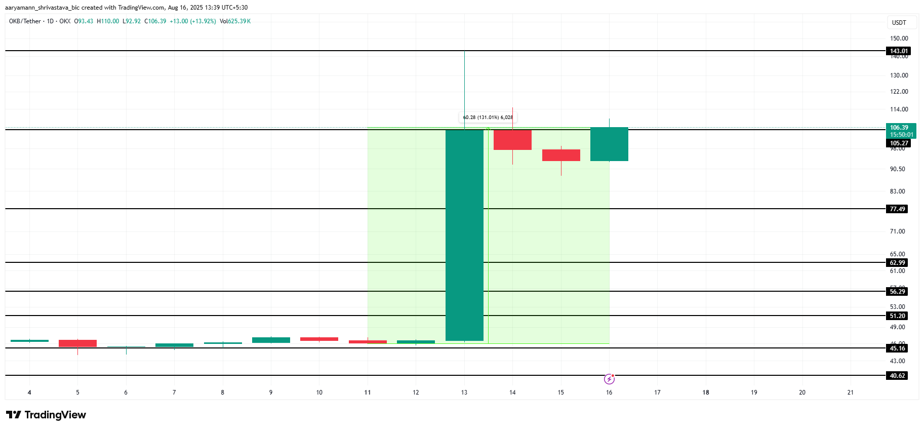 Analisis Harga OKB.