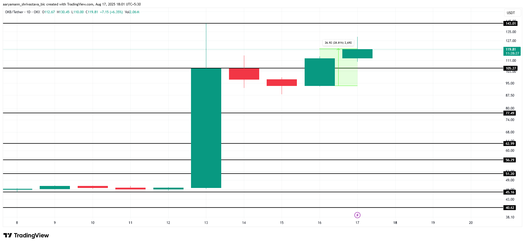 Analisis Harga OKB.