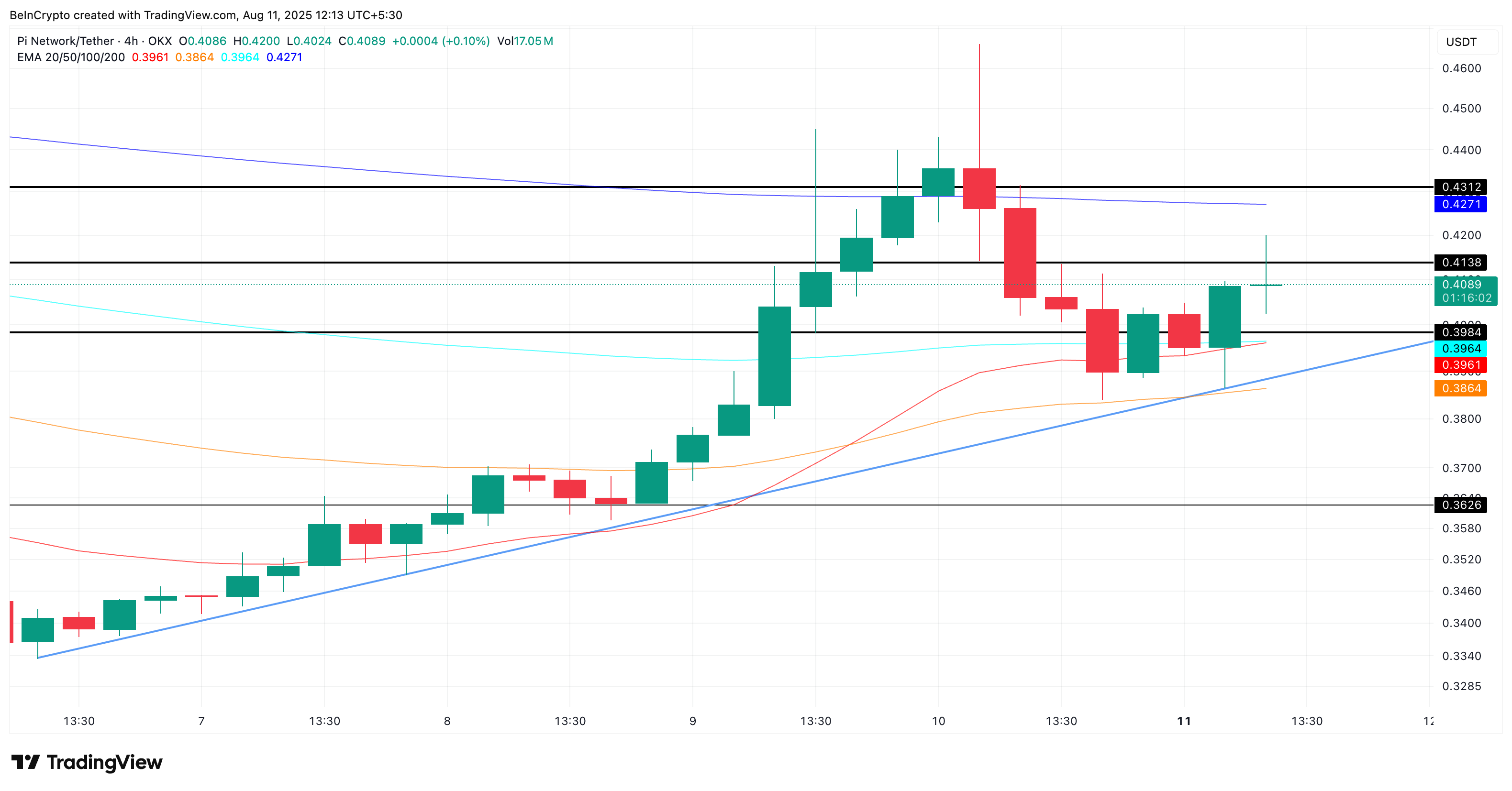 Analisis harga Pi Coin