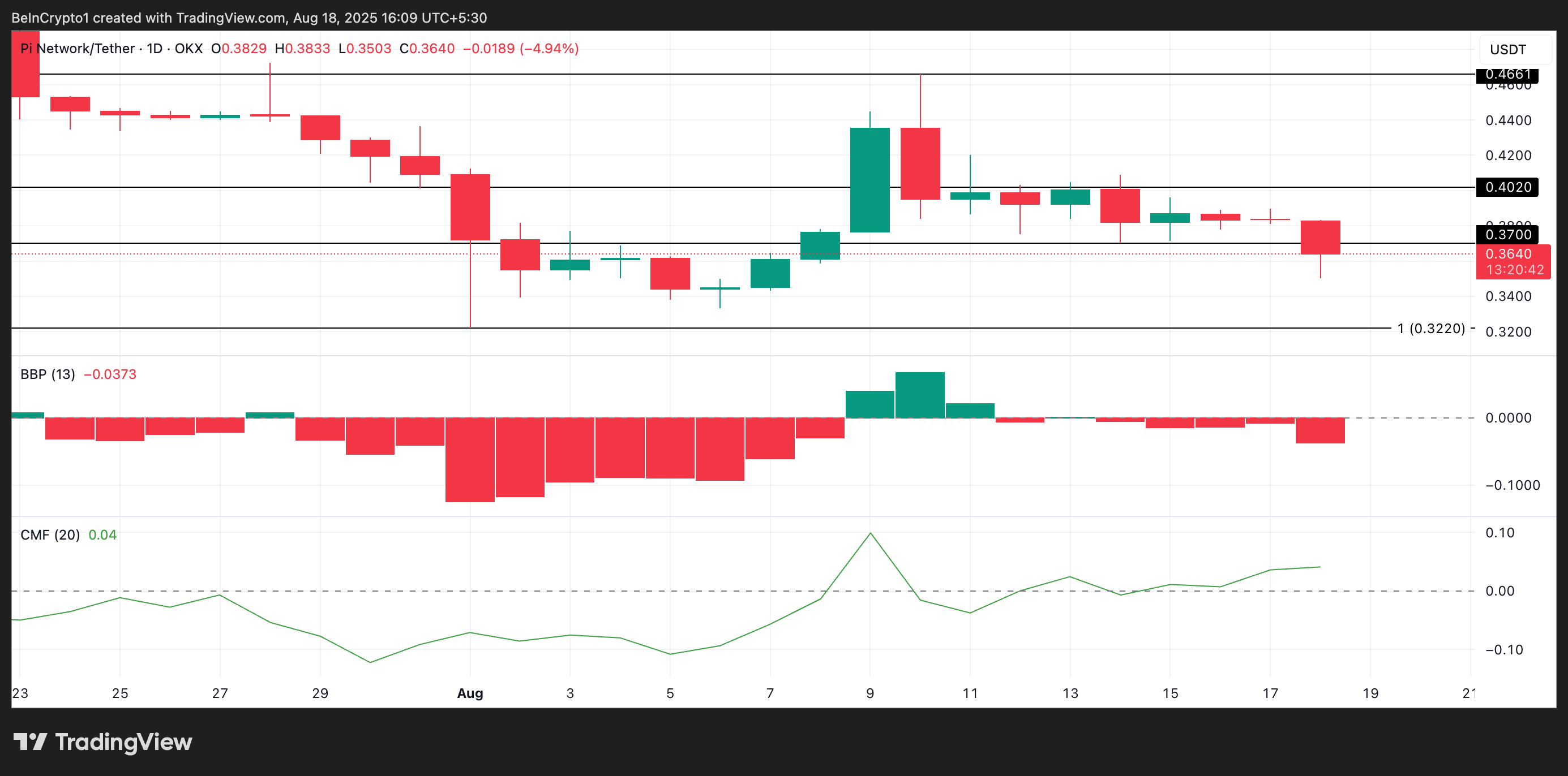 Analisis Harga PI
