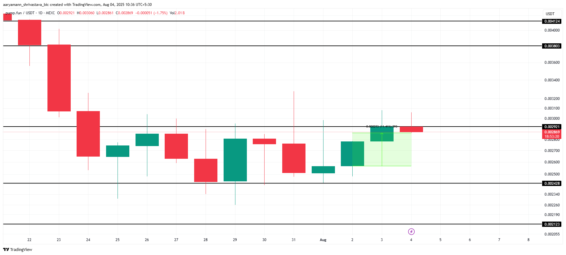 Analisis Harga PUMP.