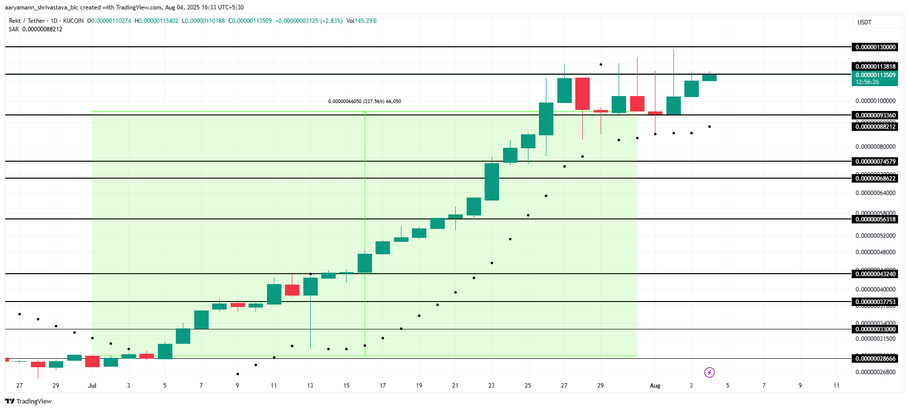 Analisis Harga REKT.