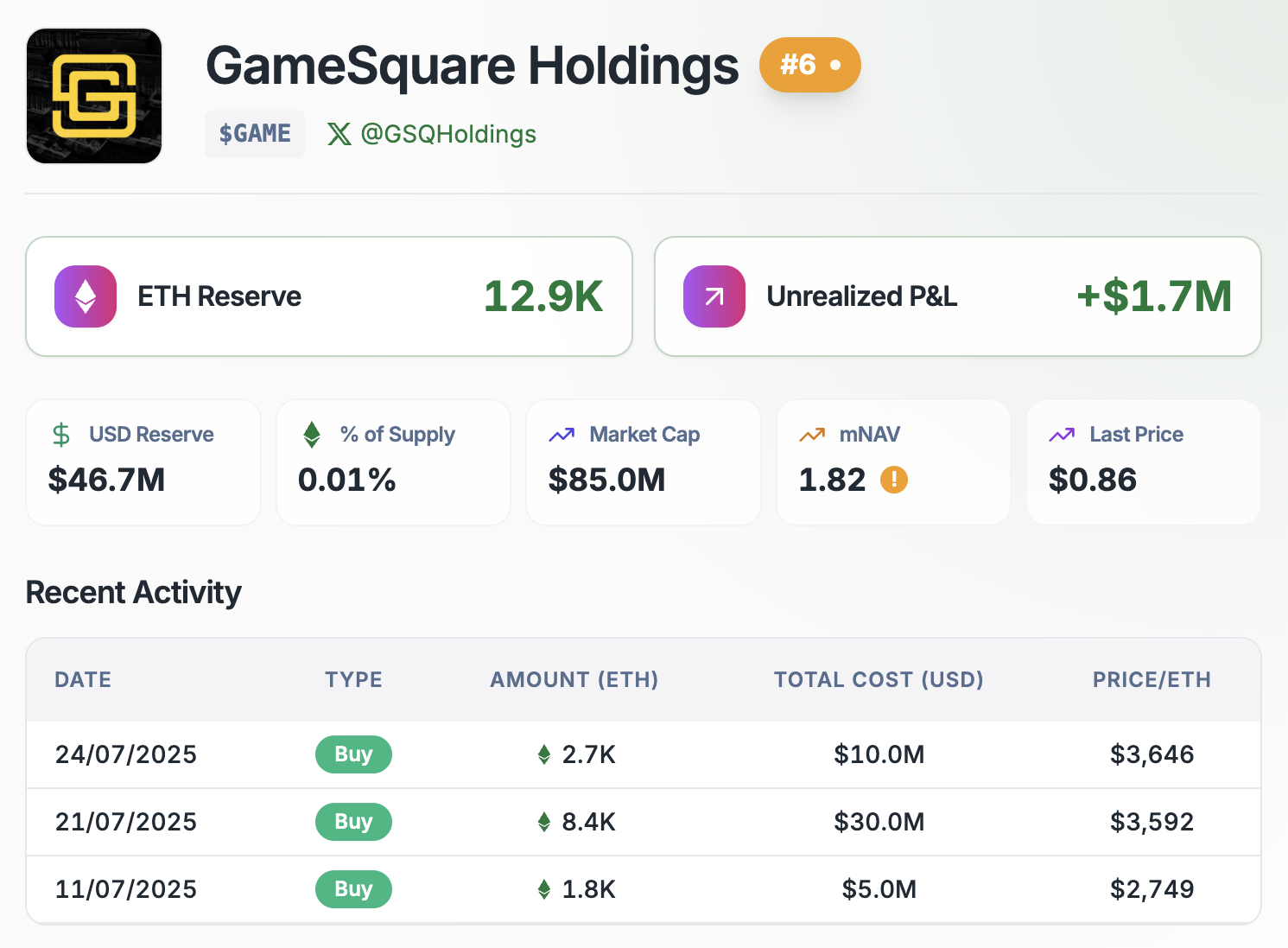 GameSquare Ethereum Holdings