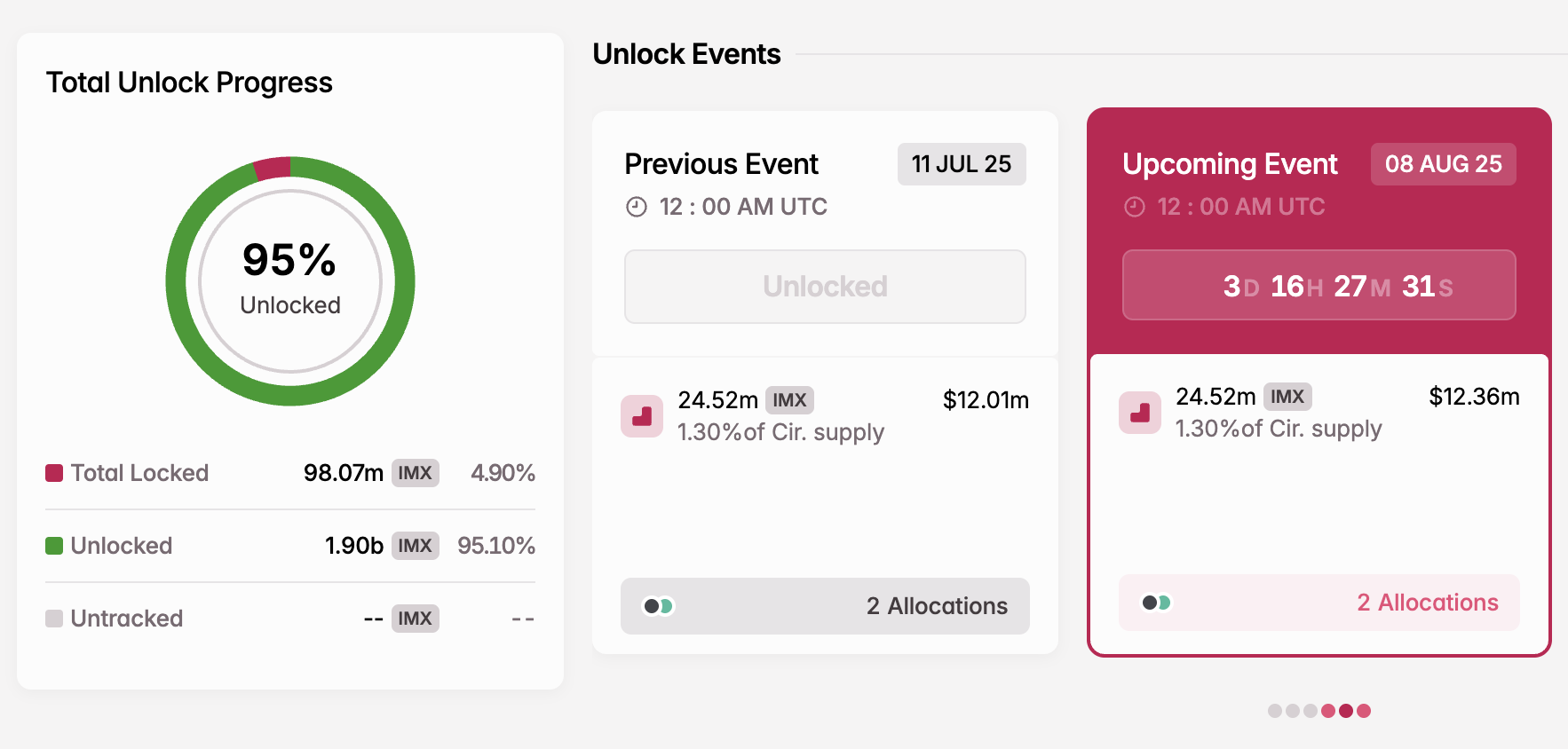 Pembukaan Token IMX di Bulan Agustus