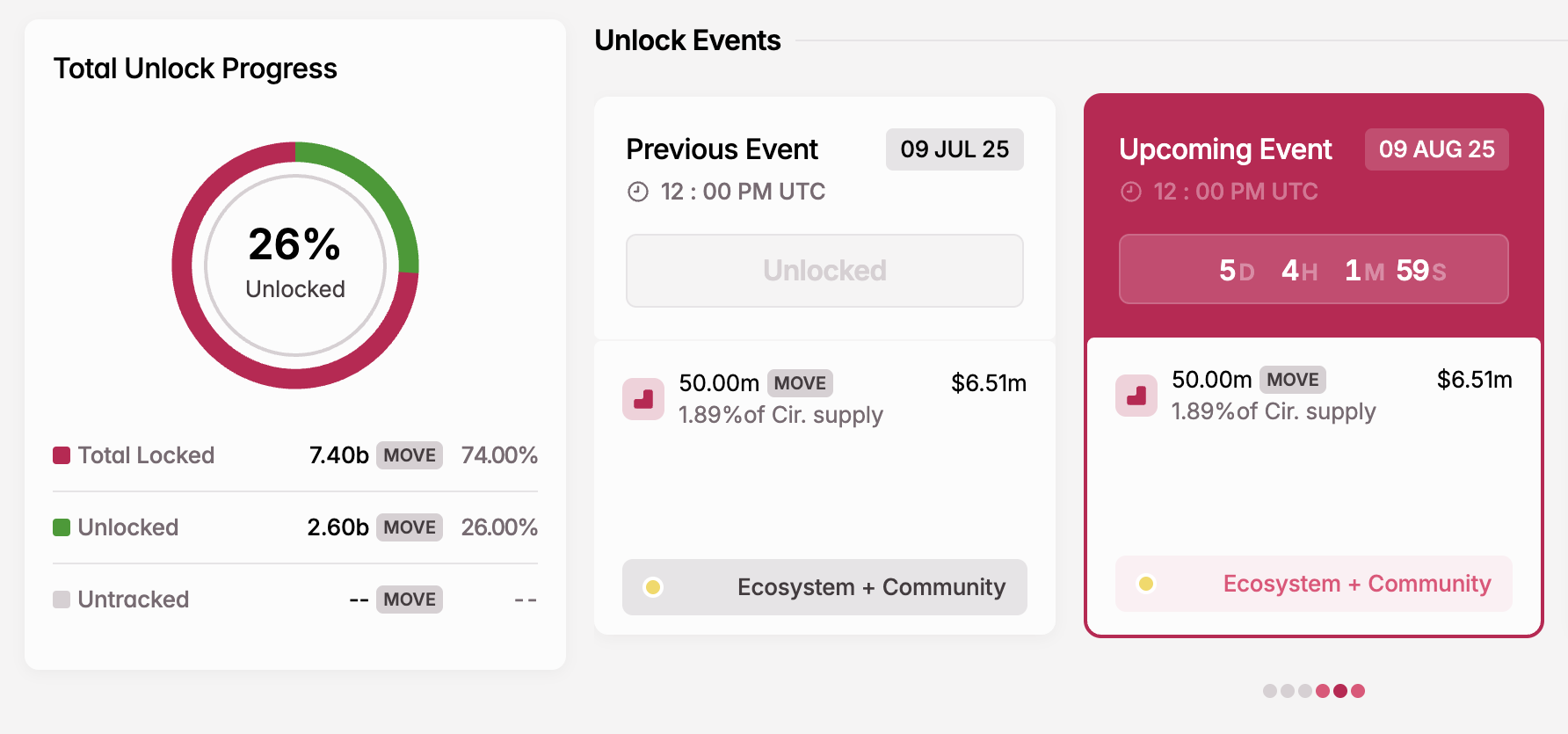 Pembukaan Token MOVE di Bulan Agustus