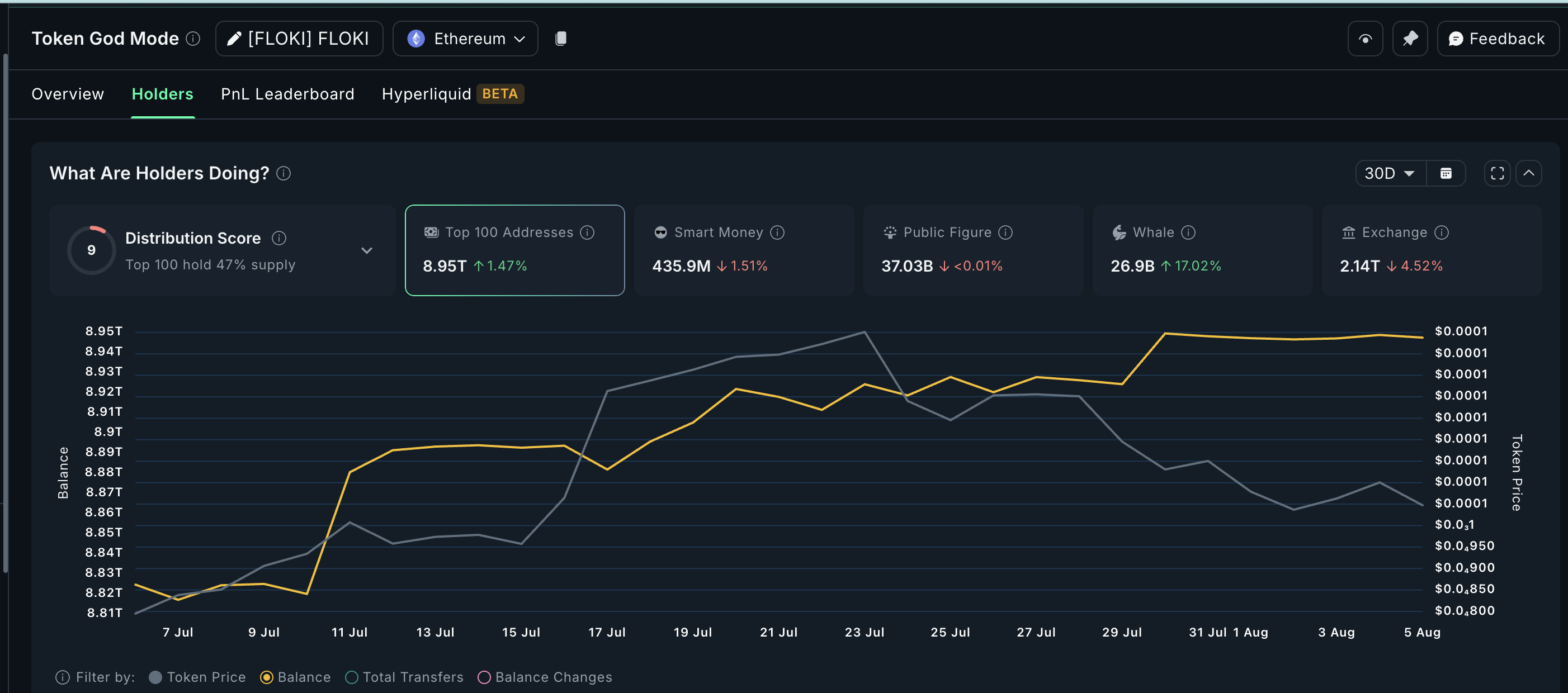 Token game kripto FLOKI mendapatkan perhatian whale