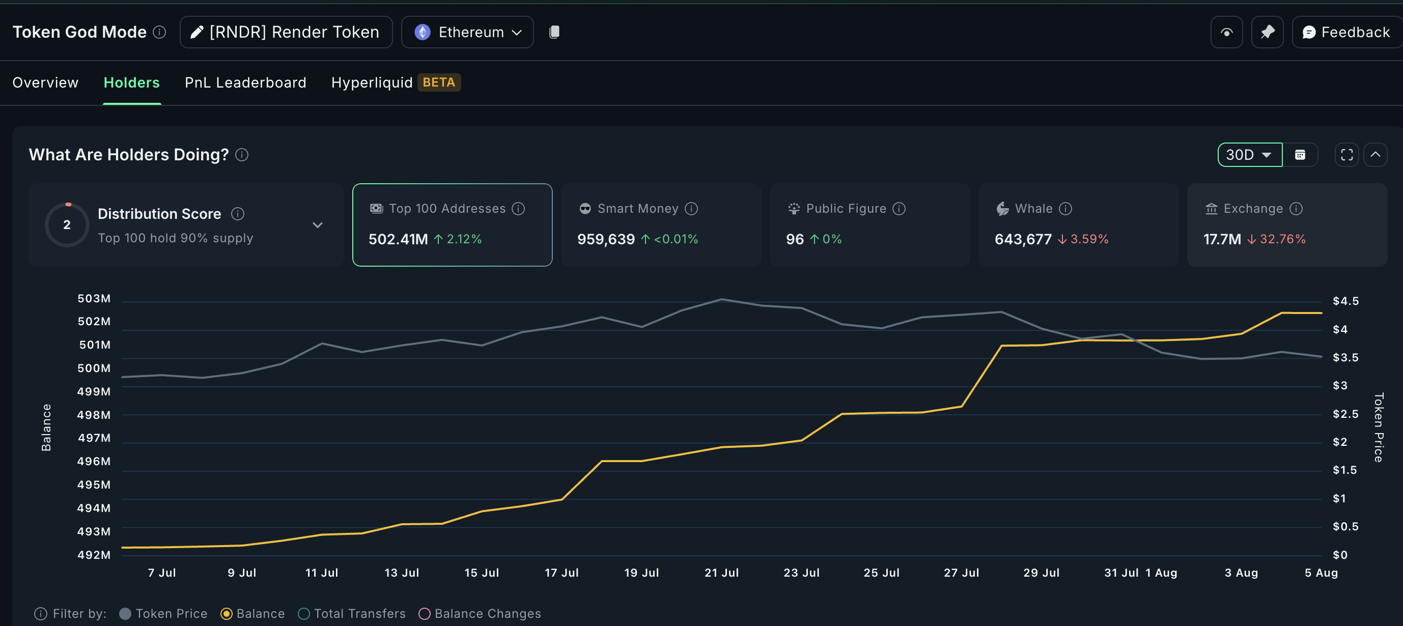Token game kripto RNDR