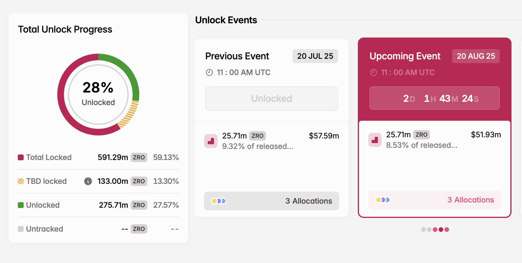 ZRO Token Unlock in August