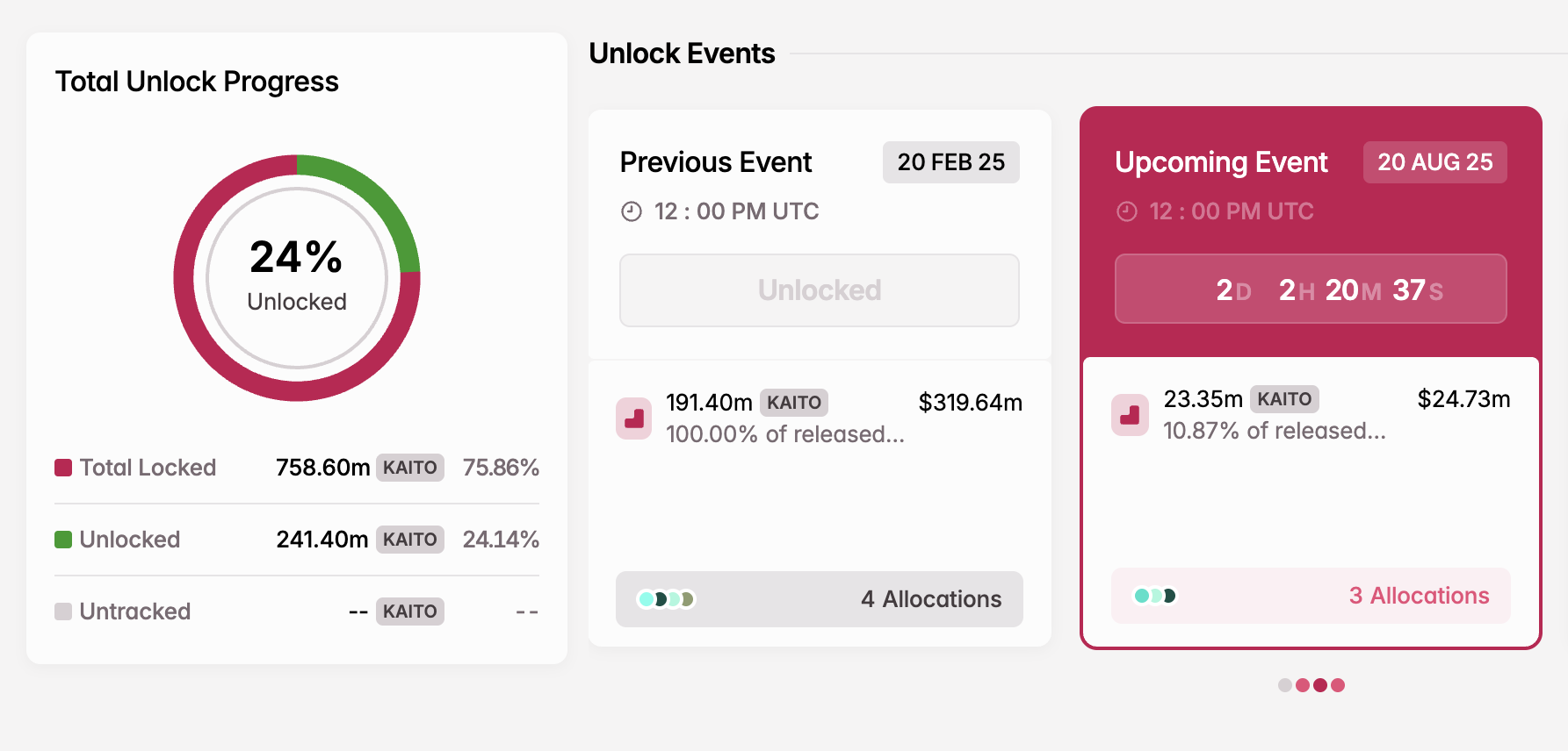 KAITO Token Unlock in August