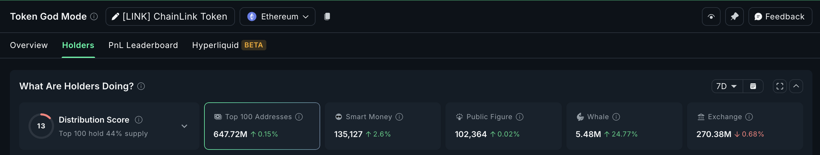 Whale LINK menjadikannya salah satu altcoin top yang perlu diperhatikan