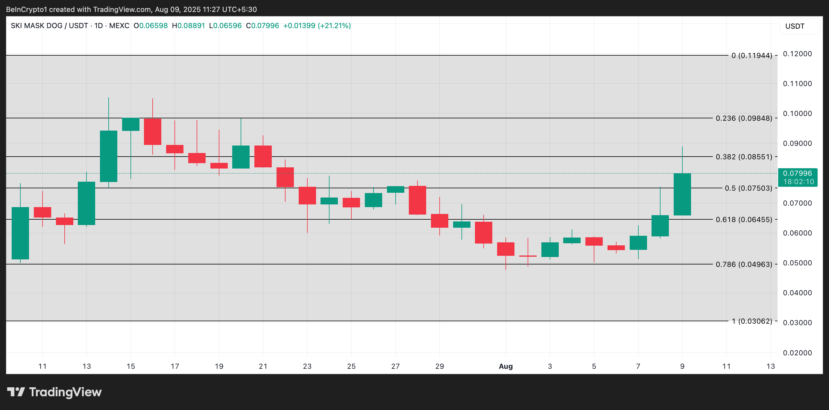 Analisis Harga SKI