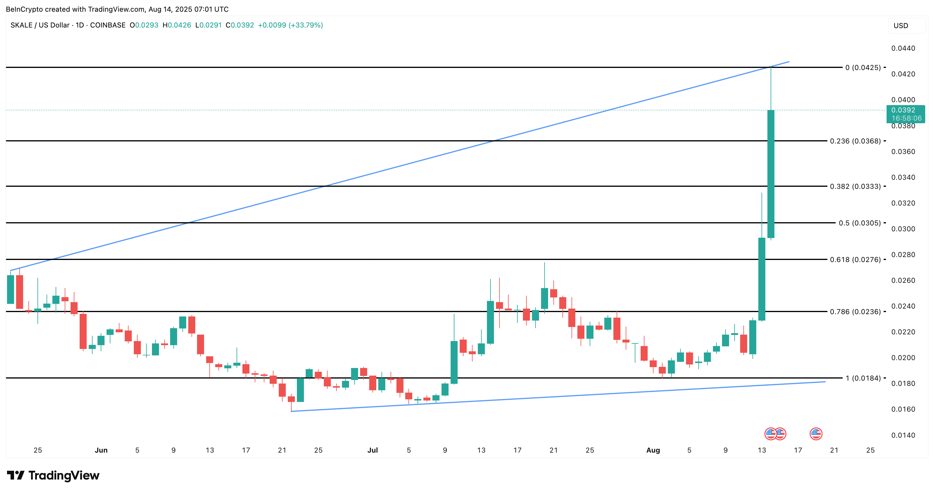 Analisis harga SKL