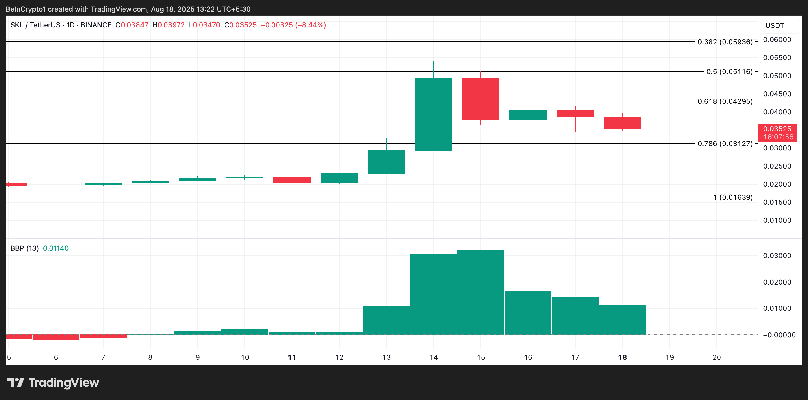 Analisis Harga SKL.