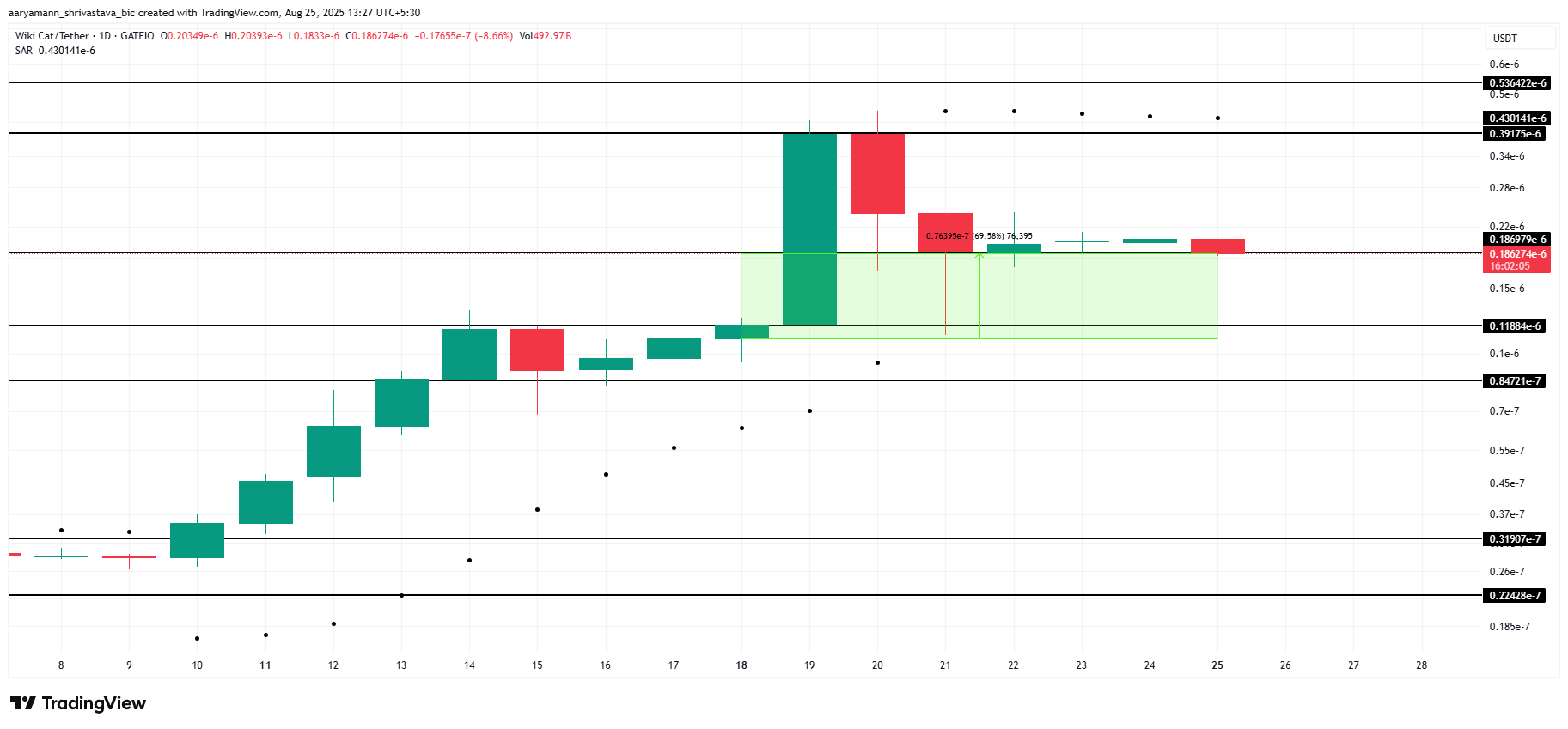 Analisis Harga WKC.
