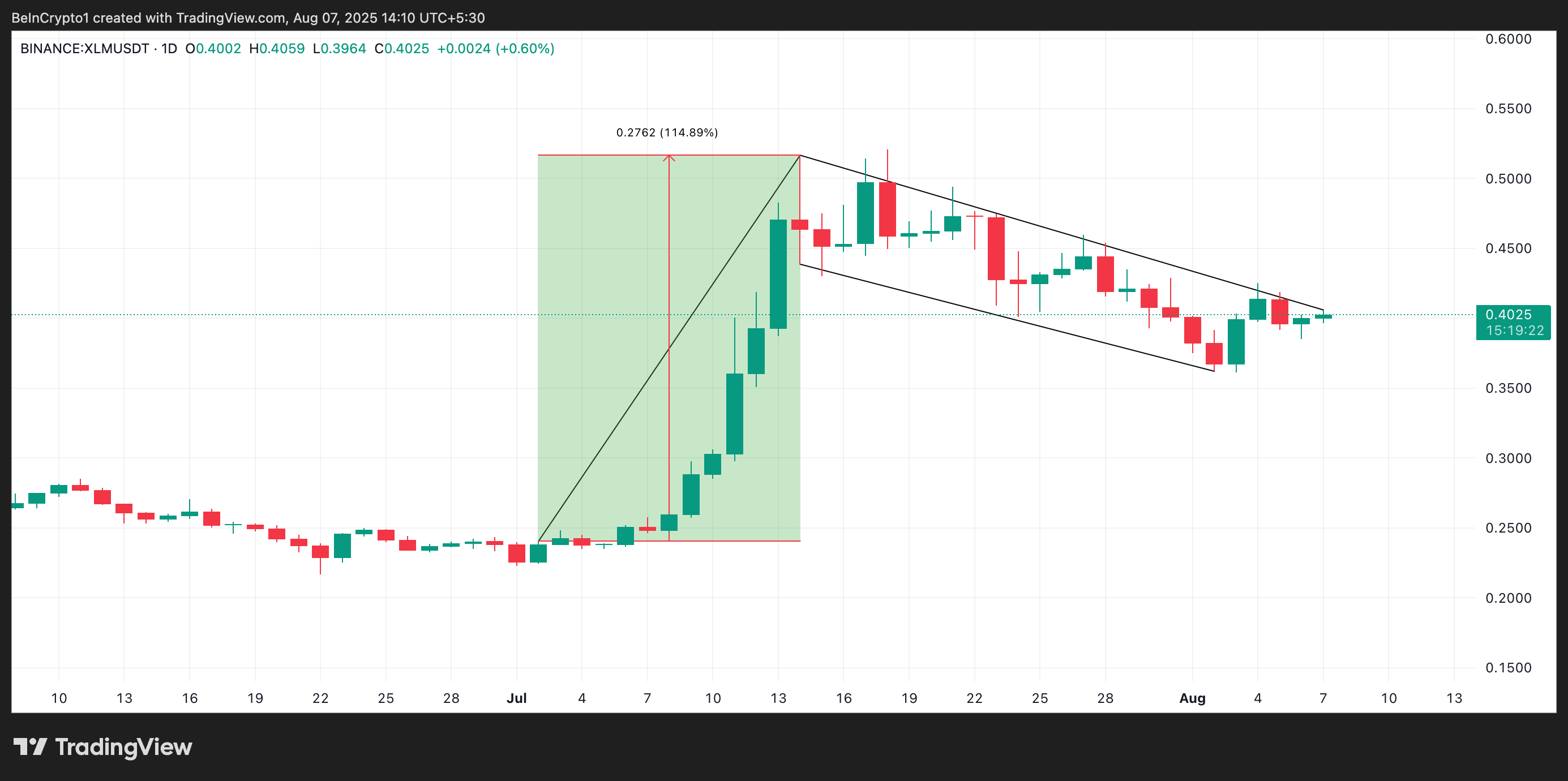 Pola Bull Flag XLM.