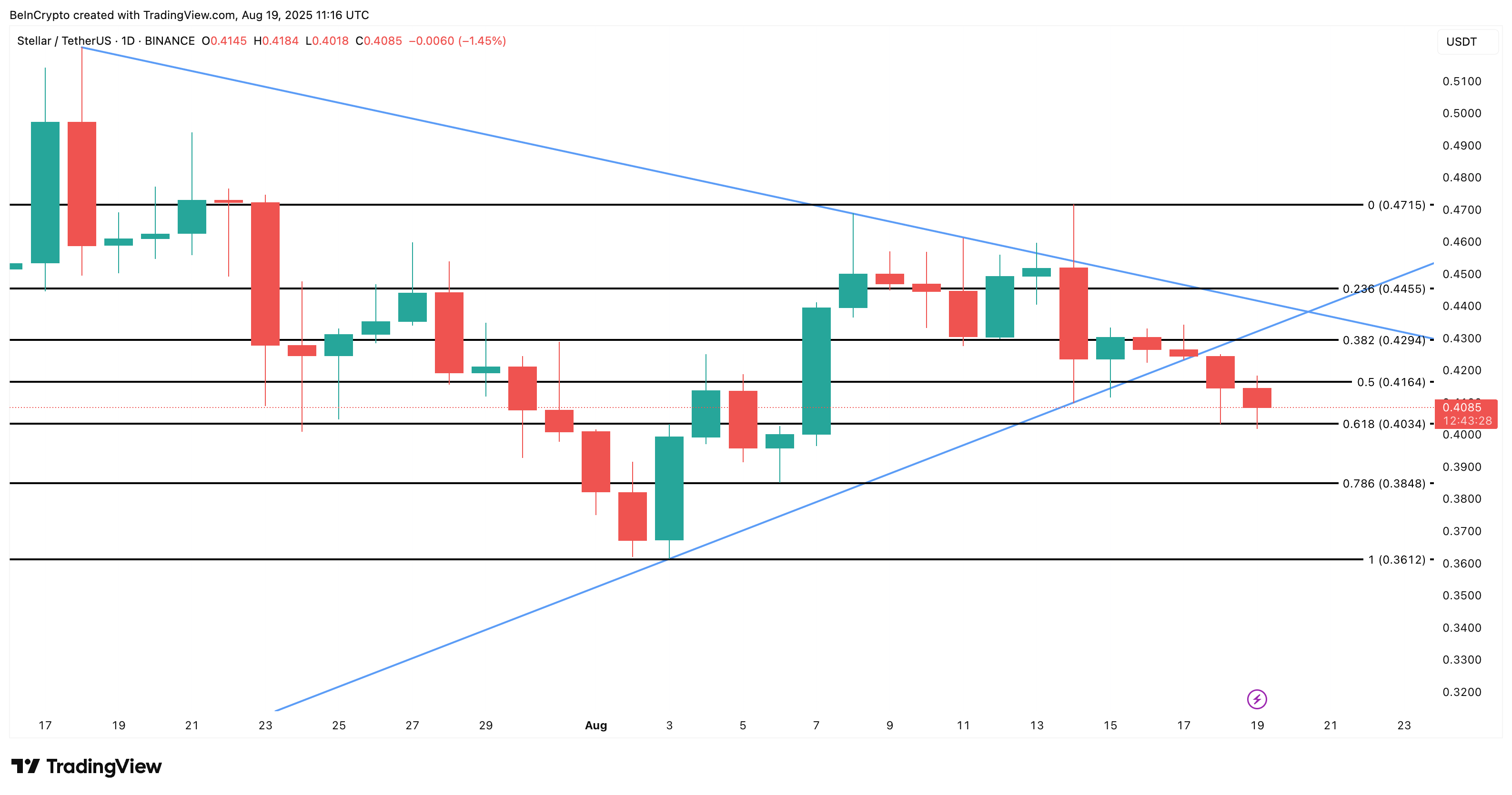 Analisis harga XLM