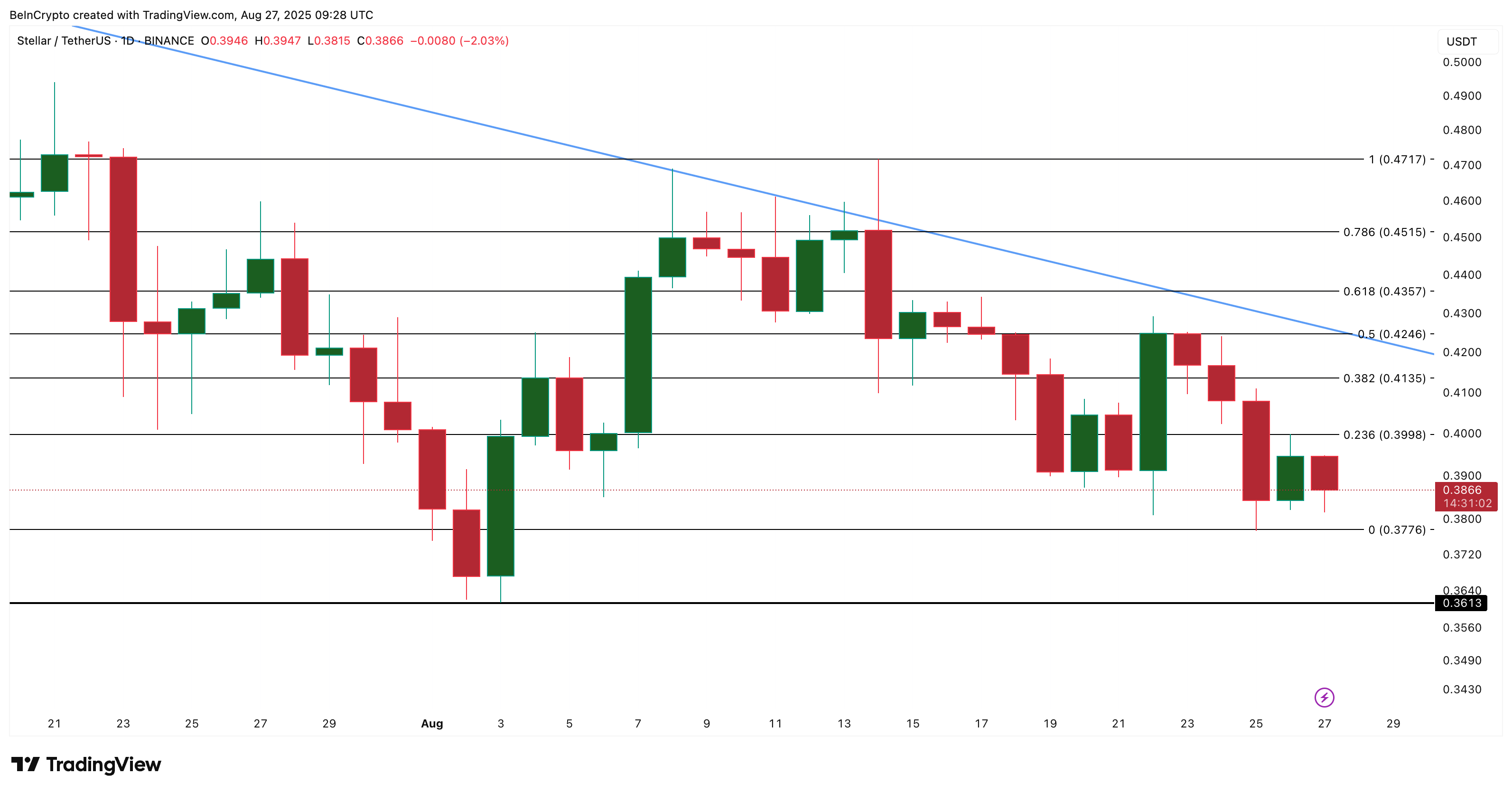 Analisis Harga XLM