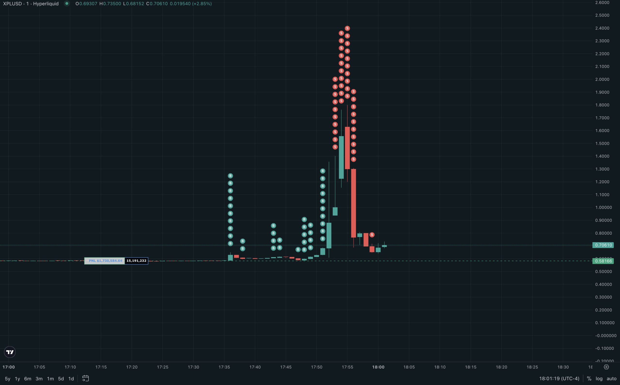 Volatilitas harga XPL. Sumber: MLM on X