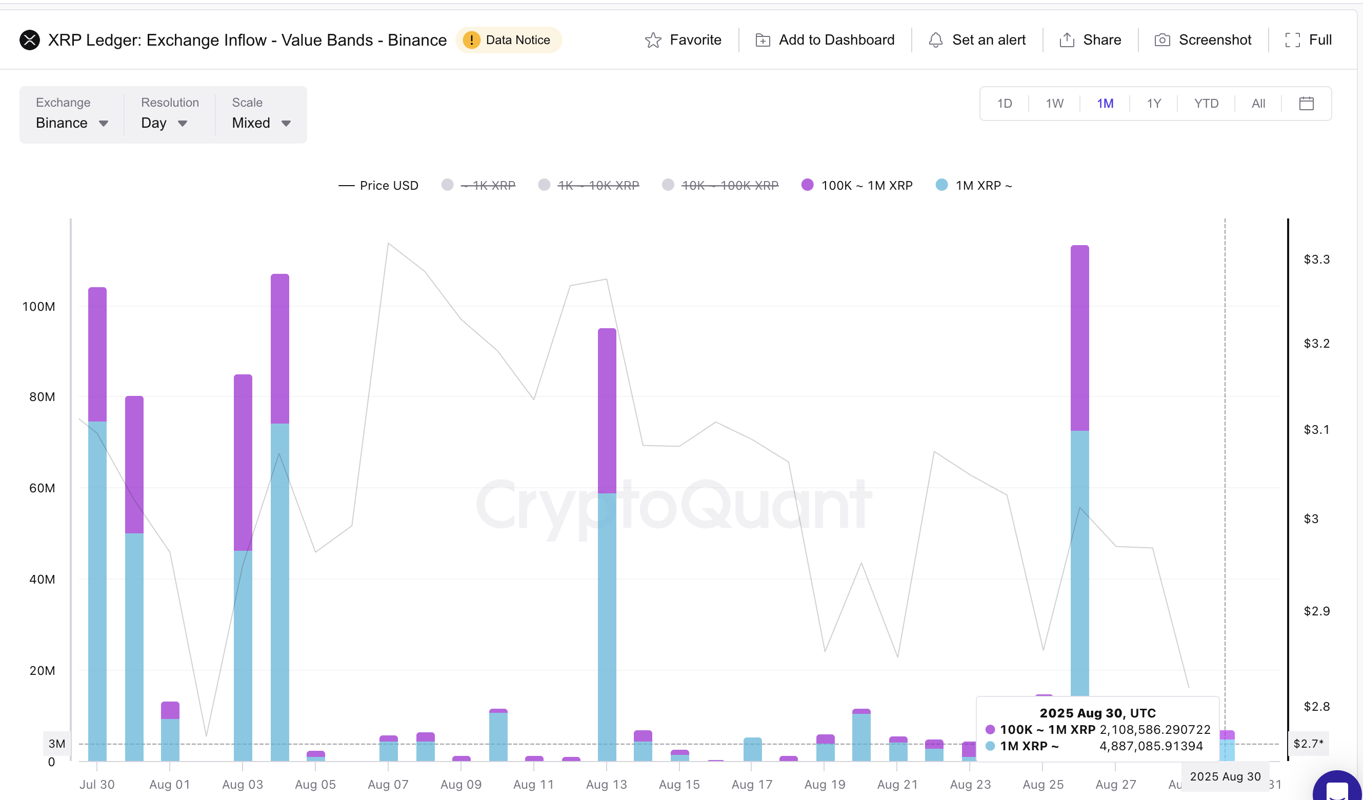 Harga XRP Dan Penjualan Whale