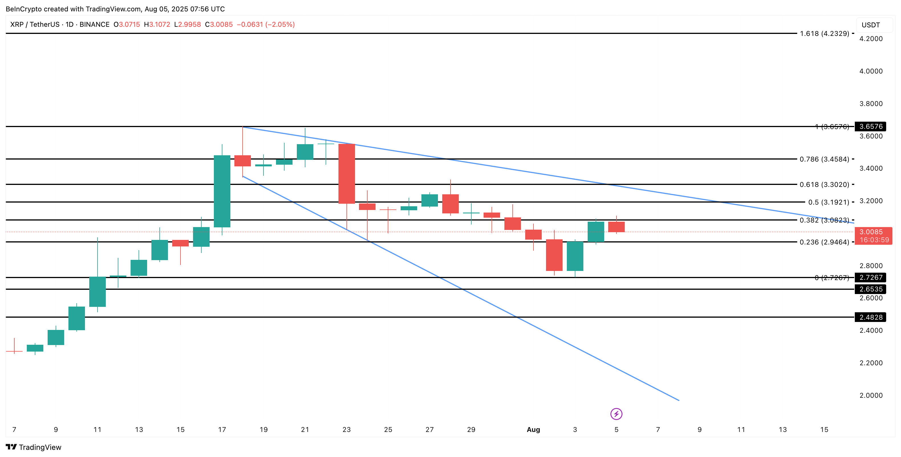 Analisis harga XRP