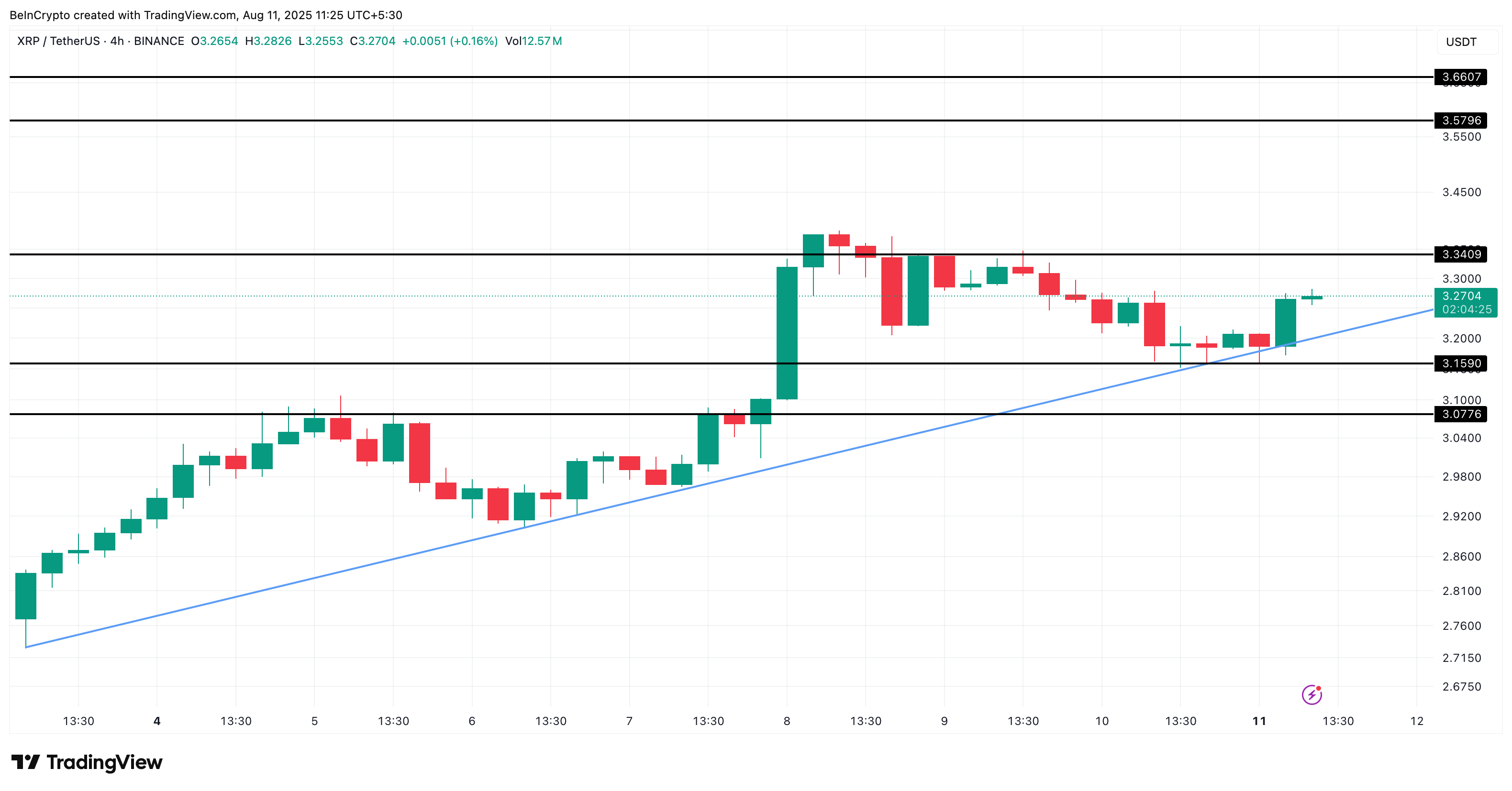 Analisis harga XRP