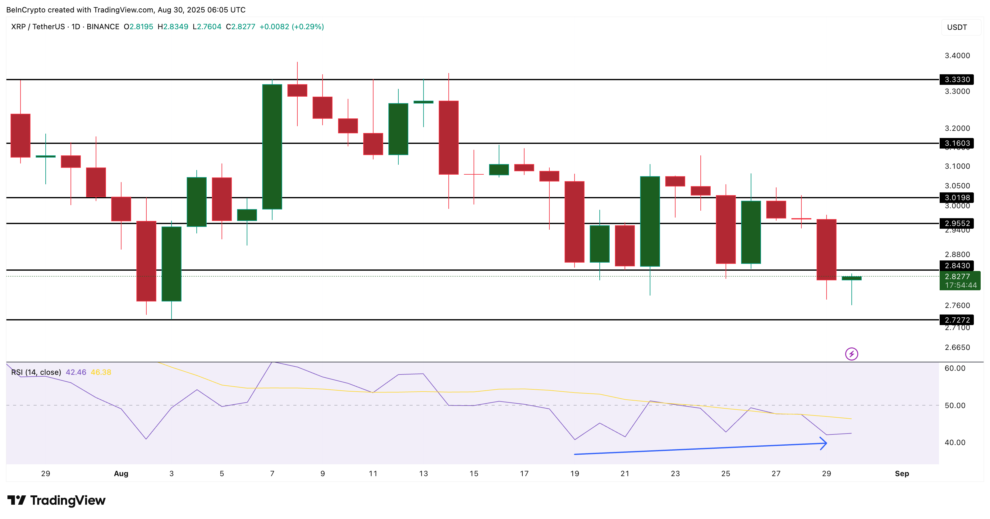 Analisis Harga XRP