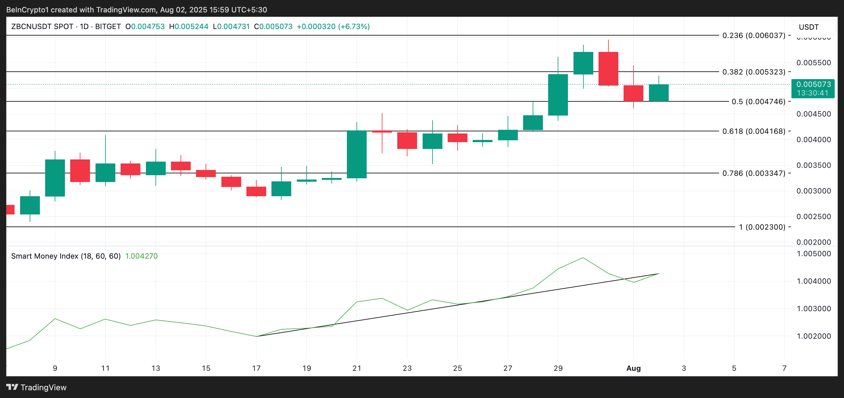 Analisis Harga ZEBEC