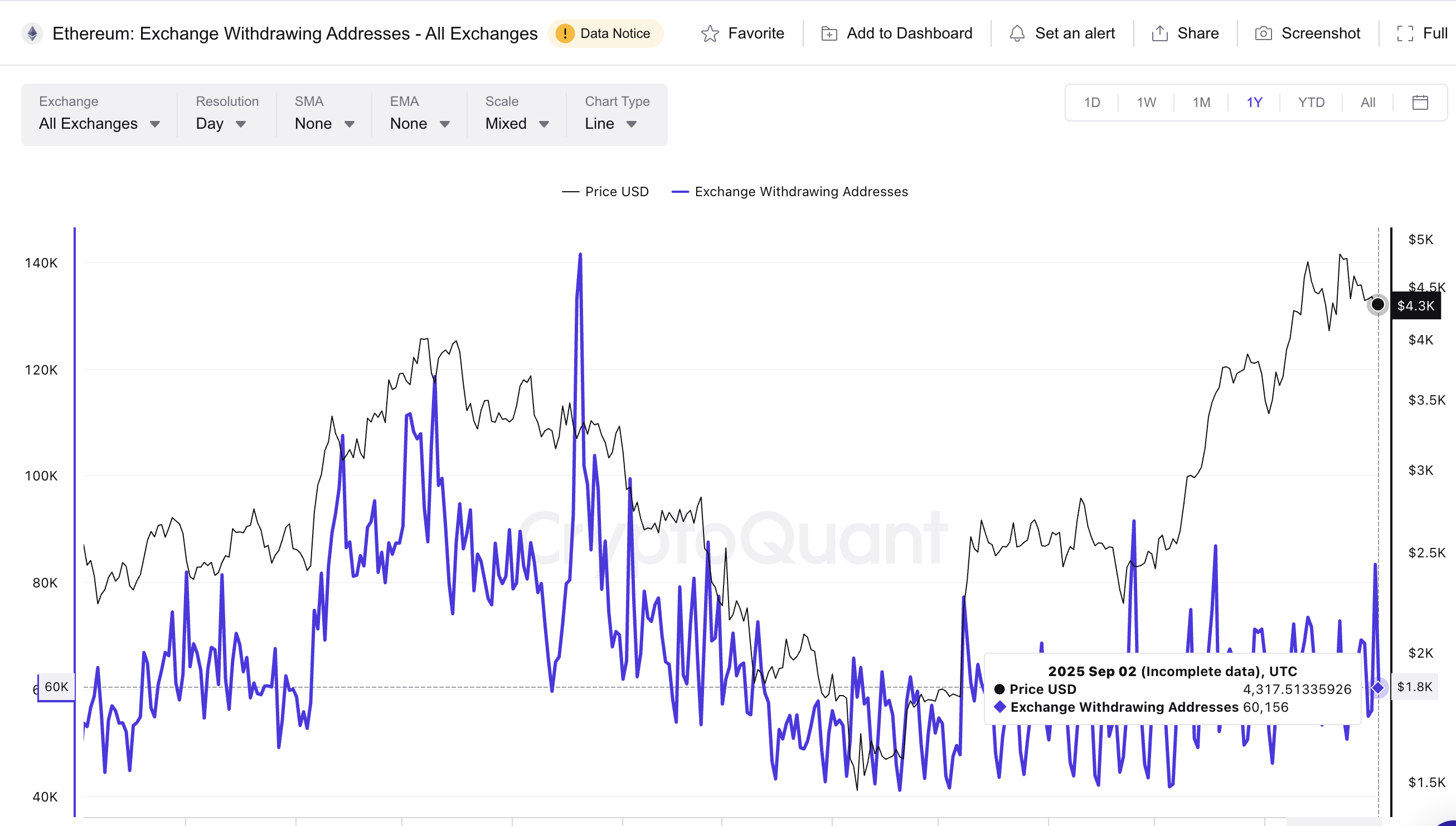 Ethereum Withdrawing Addresses