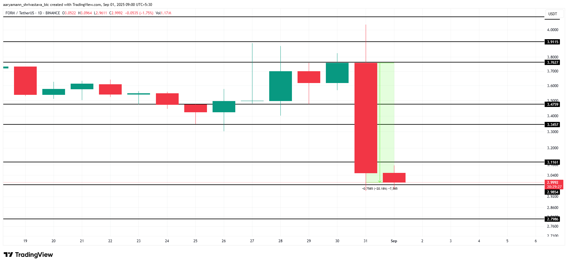 Analisis Harga FORM.