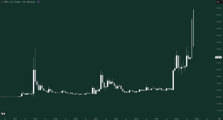 Skenario Harga XRP Hingga Akhir 2025. Sumber: Gordon