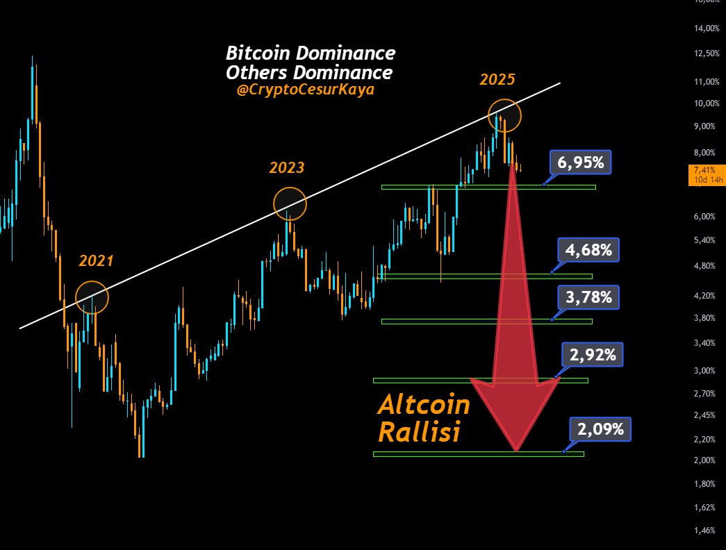 Prediksi Dominasi Bitcoin