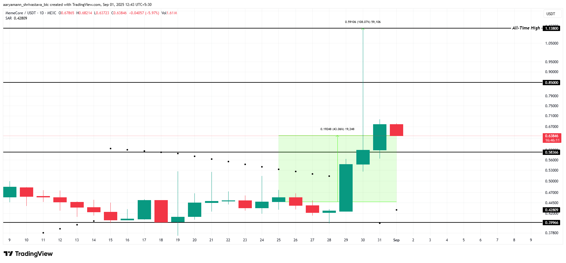 Analisis Harga M.