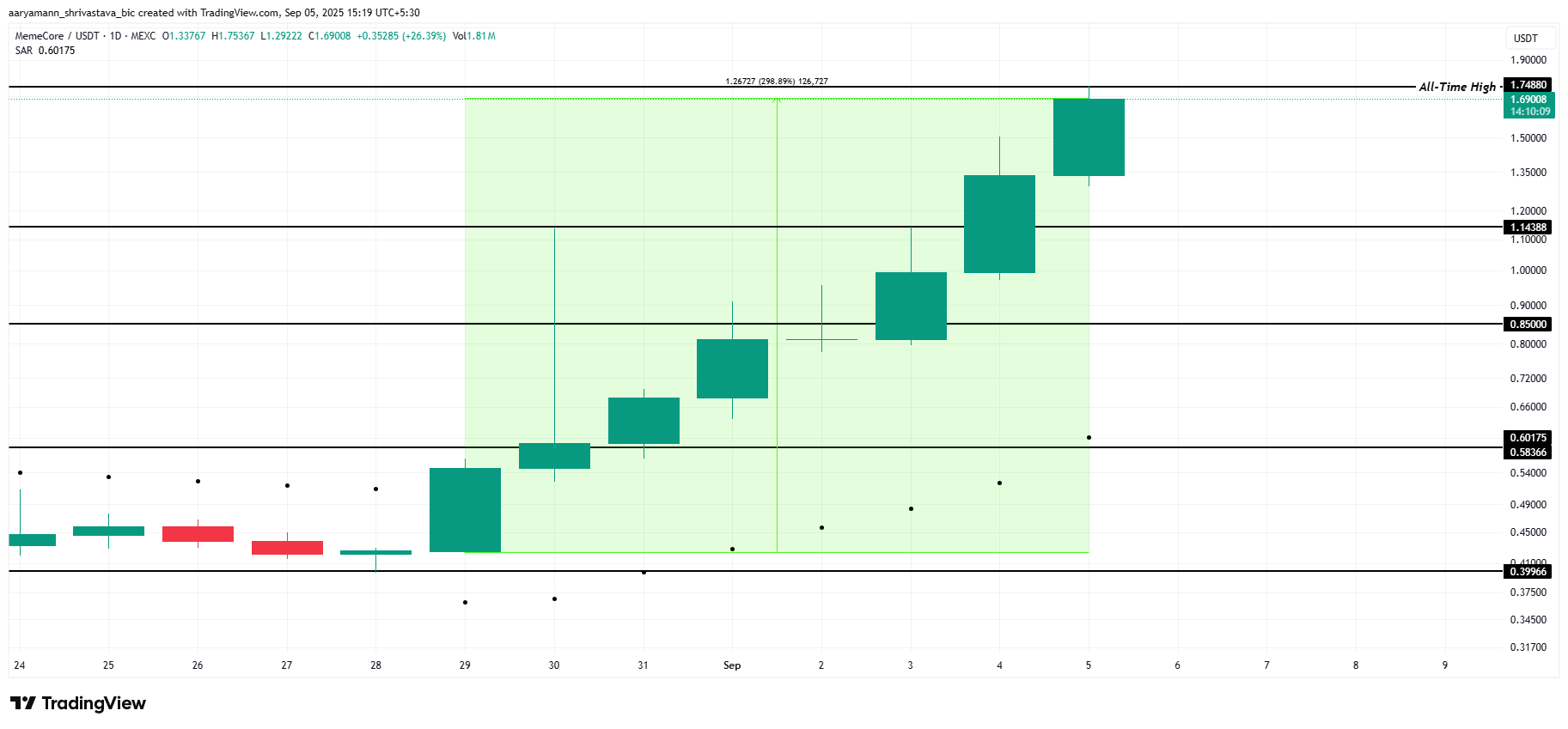 Analisis Harga M. 