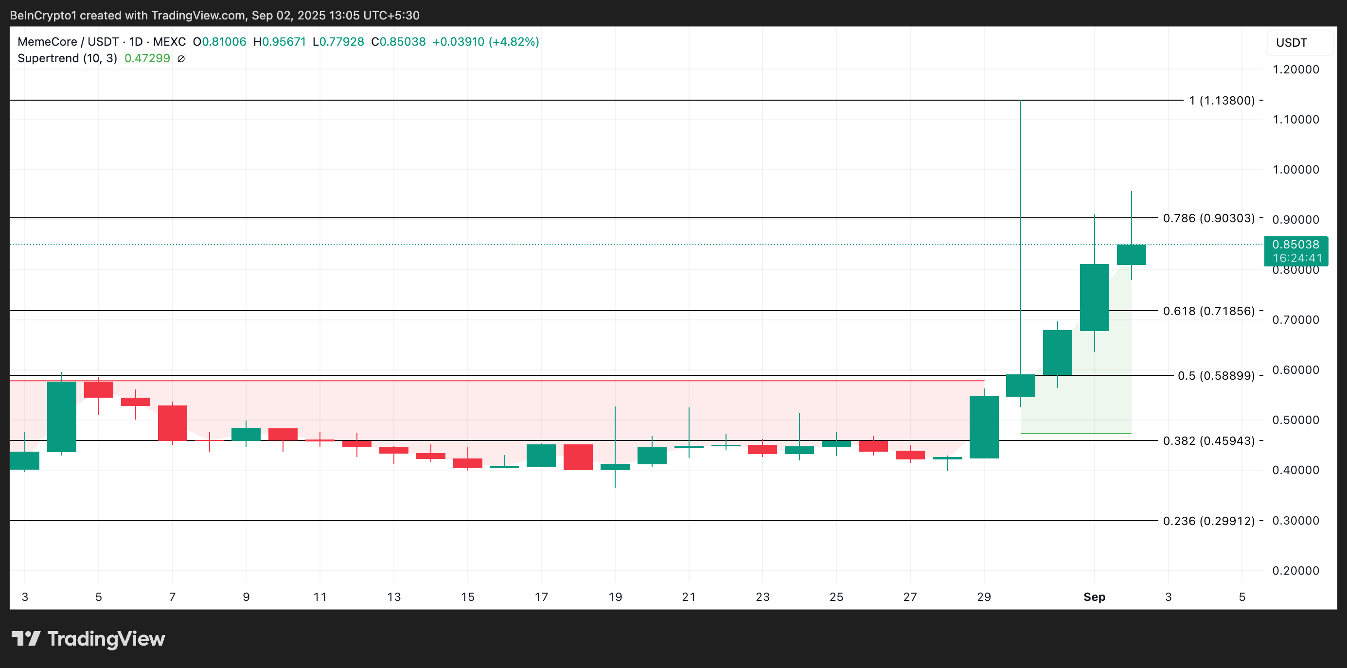 Analisis Harga M