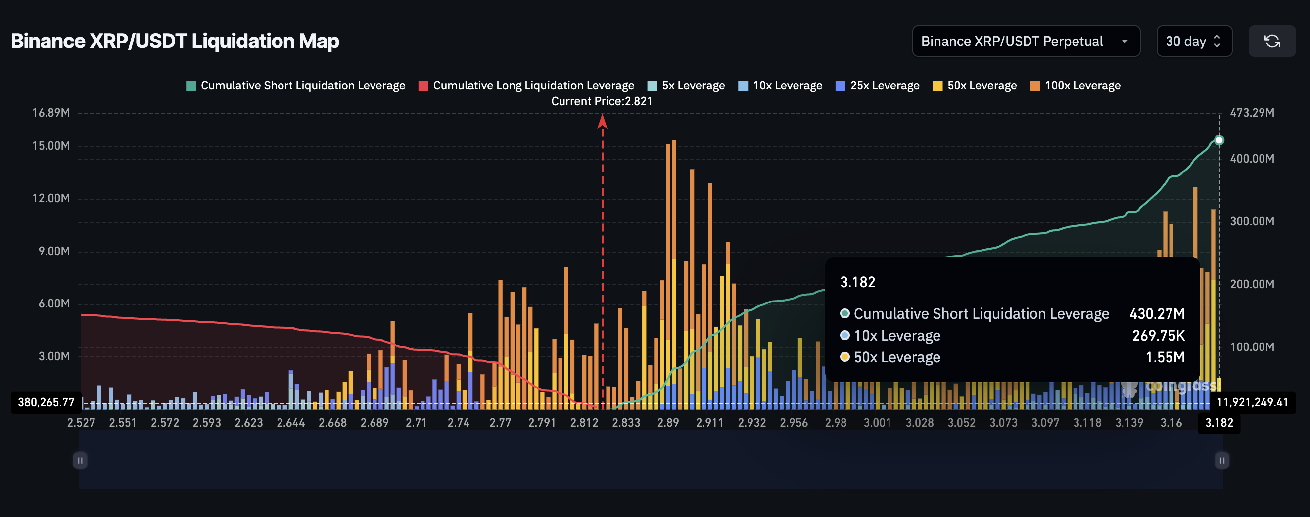 XRP Liquidation Map (Binance)