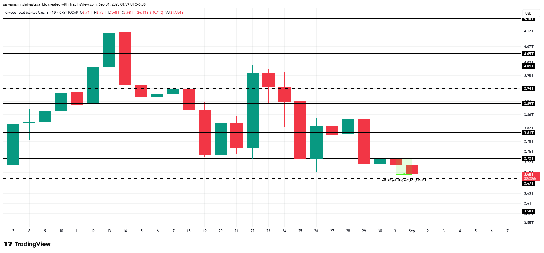 Analisis Total Kapitalisasi Pasar Kripto